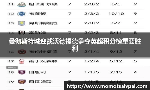 曼彻斯特城迎战沃德福德争夺英超积分榜重要胜利