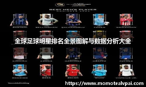 全球足球明星排名全景图解与数据分析大全
